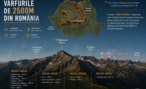 proiect varfuri romania 2500 metri