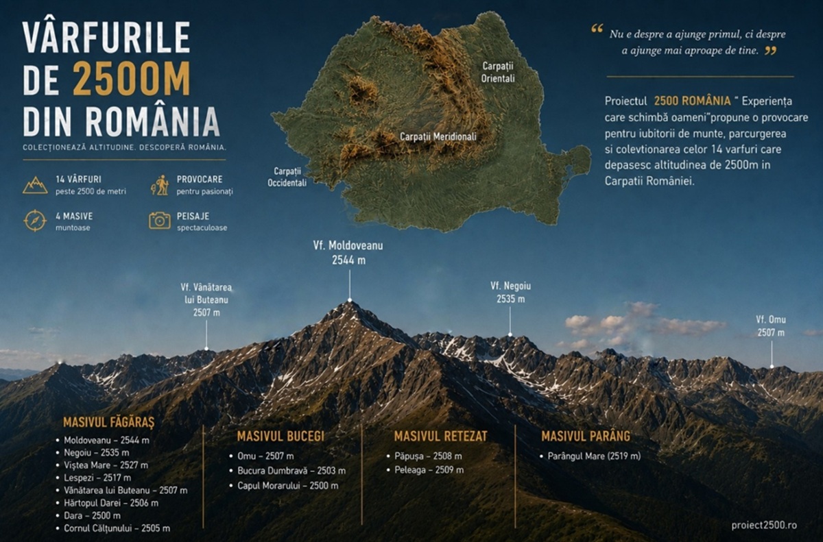 proiect varfuri romania 2500 metri
